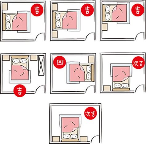 床擺位|失眠怎麼辦？床位擺放風水超重要！6大「床位禁忌、。